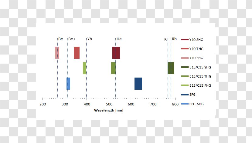 Brand Organization Line Angle - Energy Conversion Efficiency Transparent PNG