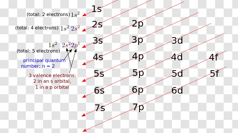 Product Design Line Point Angle - Diagonal Transparent PNG