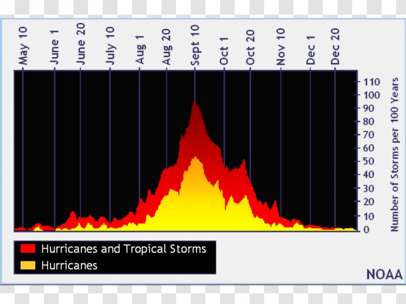 2017 Atlantic Hurricane Season Ocean Tropical Storm Arlene 1985 - Screenshot Transparent PNG