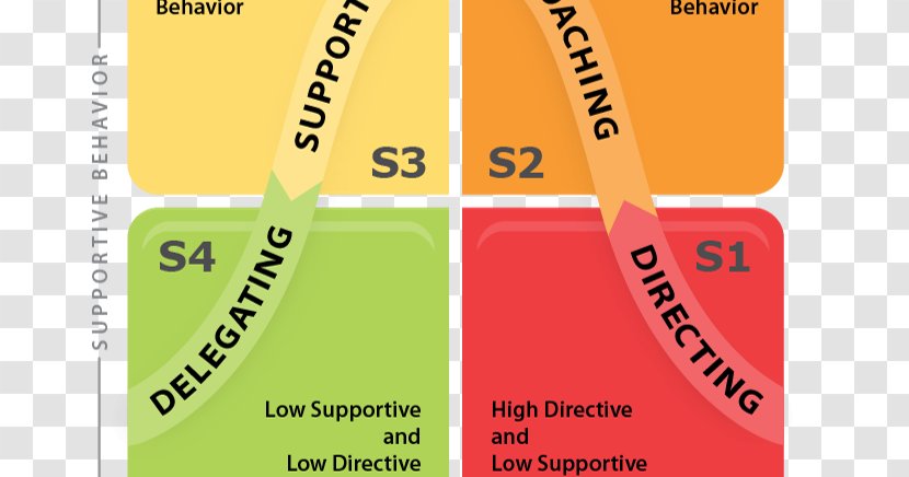 Situational Leadership Theory Management Kennedy Ross Organization - Coaching - Development Transparent PNG