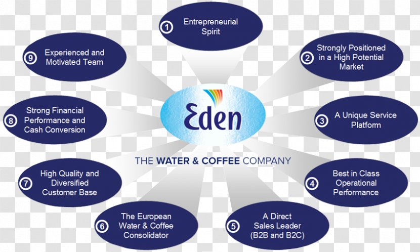 Mey Eden Bottled Water Brand - Spring - Dna Core Transparent PNG
