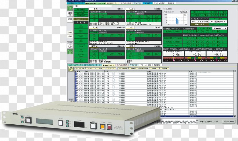 Targeta Capturadora De Vídeo Television Channel 株式会社トラフィック・シム Video Recording Broadcasting - Electronics - Tot Transparent PNG