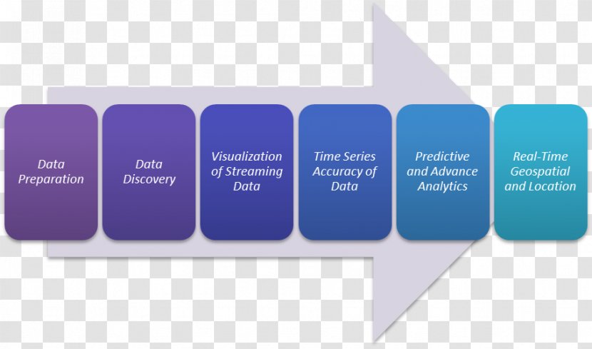 Long-term Memory Short-term Working Training - Communication - Real Capital Analytics Inc Transparent PNG