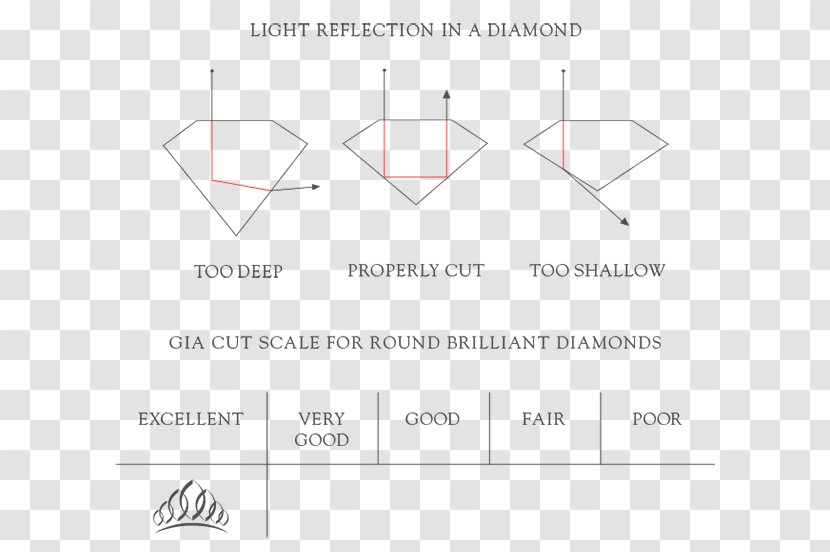 Diamond Clarity Cut Color Engagement Ring Transparent PNG