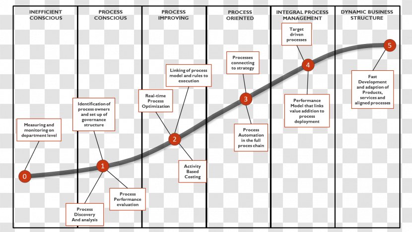 Business Process Management Brand - Word Of The Year - Philosophy Transparent PNG