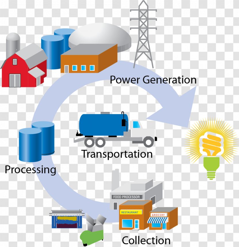 Business Recycling Food Waste Electricity - Organic Trash Transparent PNG