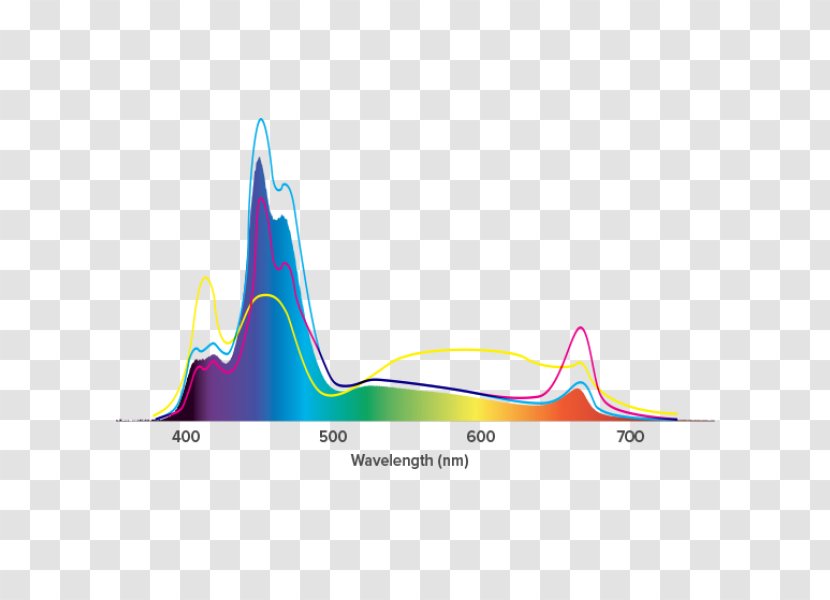 Light-emitting Diode Spectrum Color High-definition Television - Sky - Light Transparent PNG