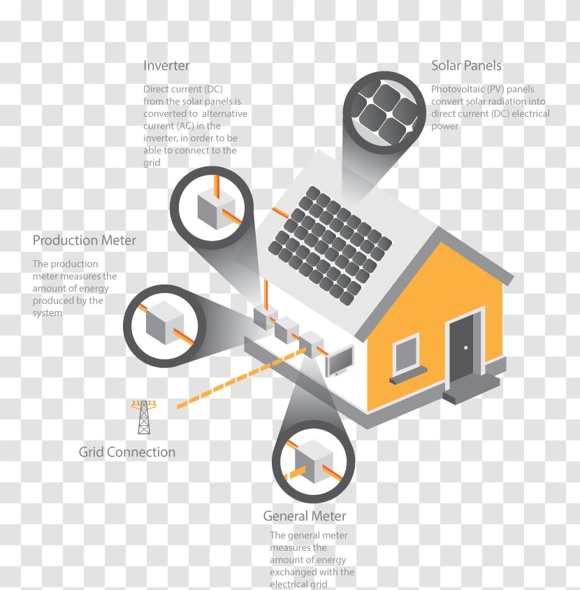 Solar Energy Panels Cell Photovoltaics Direct Current - System - How Works Transparent PNG