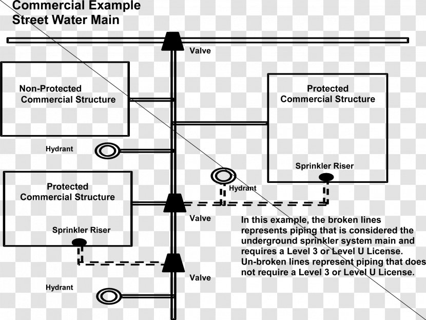 Standpipe Fire Sprinkler System Drawing - Flower - Letter D Transparent PNG