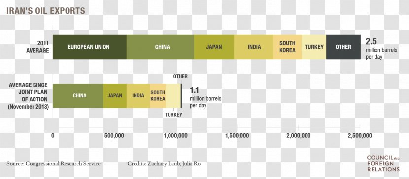 United States Sanctions Against Iran Economic - Diagram Transparent PNG