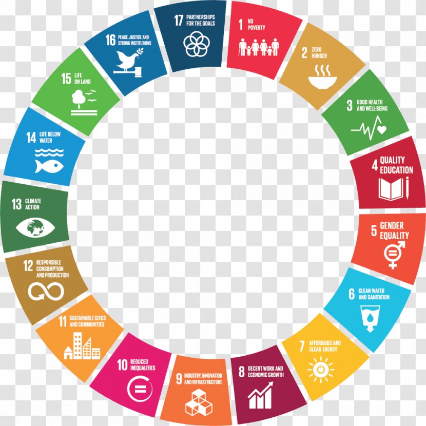 Sustainable Development Goals Sustainability United Nations Programme ...