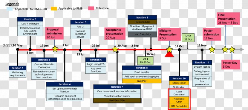 Deliverable Organization Project Management - Diagram Transparent PNG