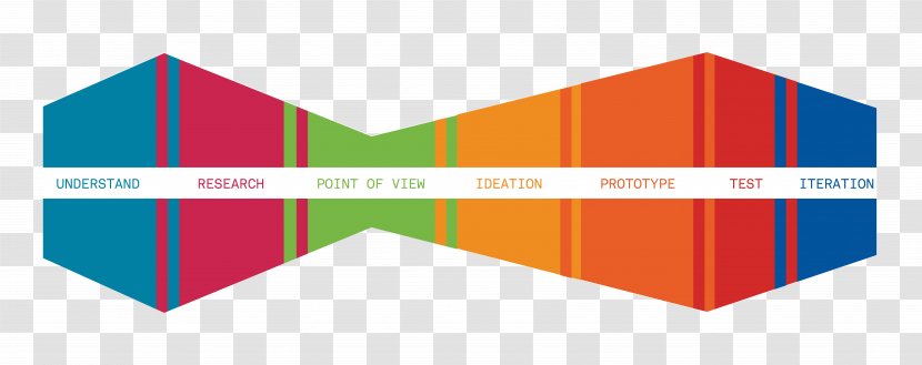 Design Thinking User-centered Innovation Hasso Plattner Institute Of - Web Analytics - Two Hands Transparent PNG