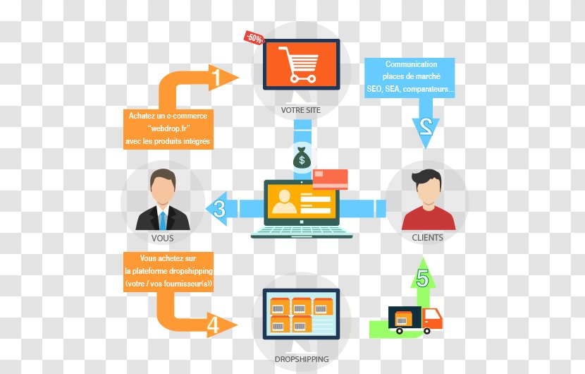 E-commerce Drop Shipping Logistics Online Marketplace Marketing - Business Model Transparent PNG