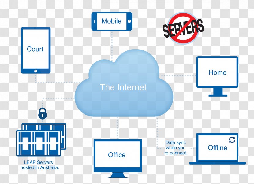 Cloud Computing Tally Solutions Goods And Services Tax LEAP Legal Software ERP9 - Computer Icon Transparent PNG