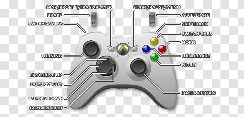 Assassin's Creed III Xbox 360 Creed: Brotherhood Grand Theft Auto: San Andreas - Game Controller - Nfs Most Wanted Transparent PNG