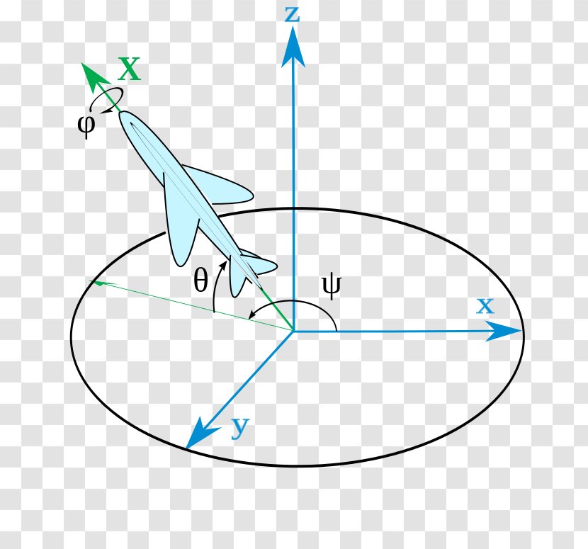 Aircraft Principal Axes Arfada Euler Angles Yaw Orientation - Roll Angle Transparent PNG