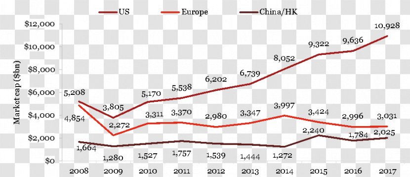 Technical University Of Madrid Buenos Aires Document Chief Executive - Market Capitalization Transparent PNG