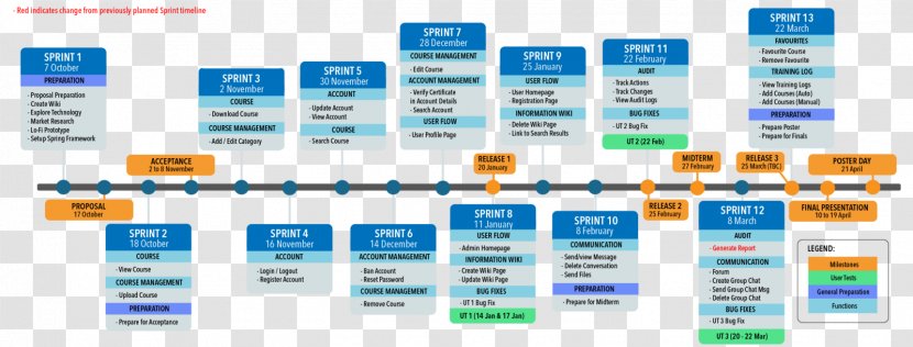 Brand Computer Software Organization - Web Page - Timeline Transparent PNG