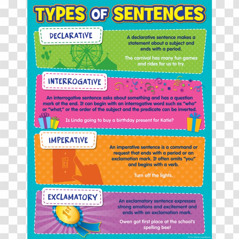 Sentence Chart Writing Learning Language Arts - Word Wall Transparent PNG