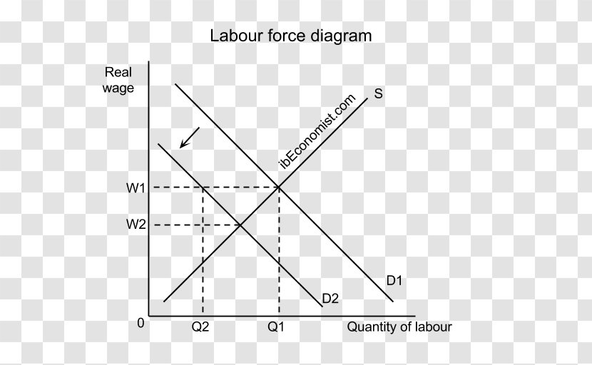 Structural Unemployment Diagram Economics - Black And White Transparent PNG