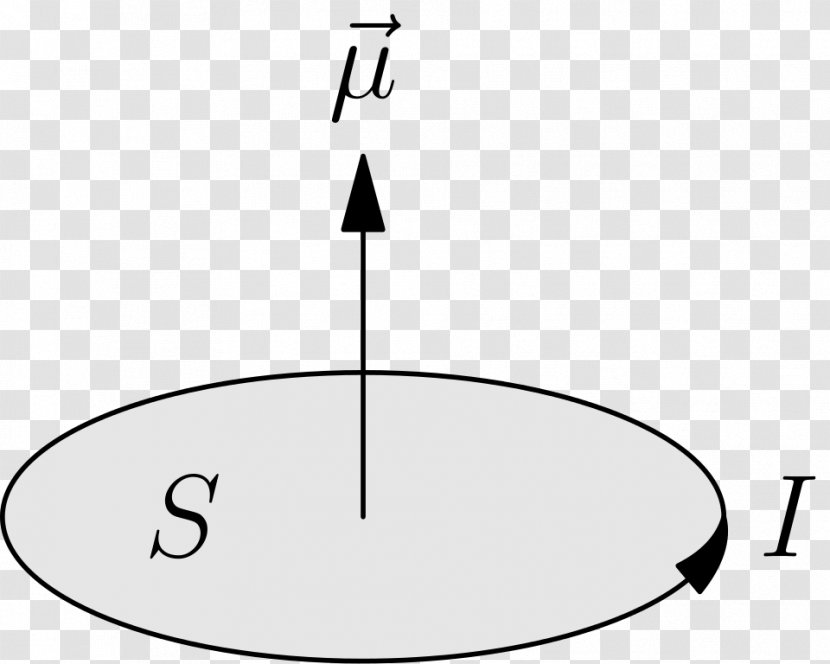 Magnetic Moment Dipole Magnetism Craft Magnets - Torque Transparent PNG