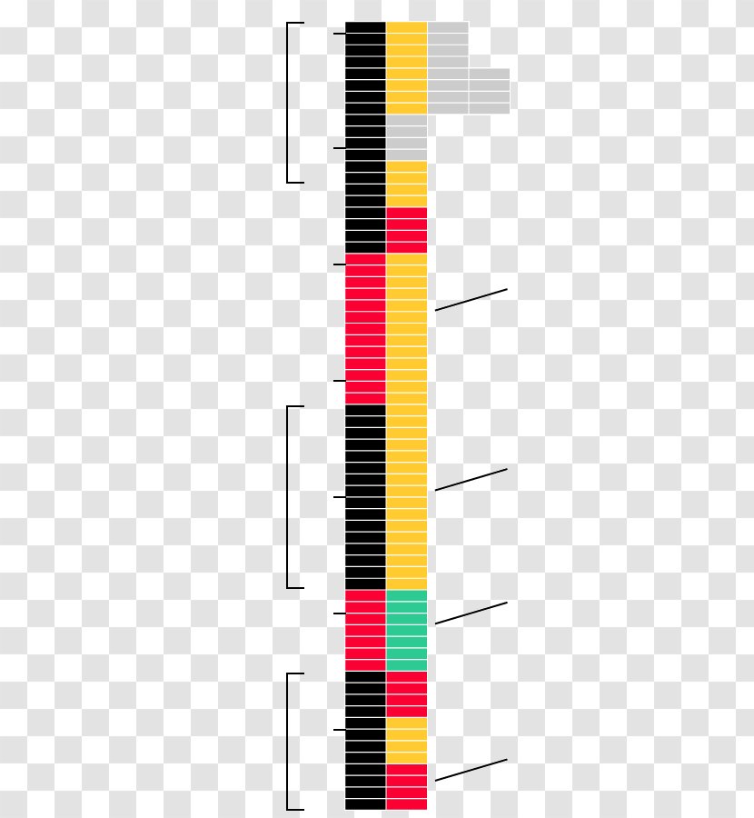 Graphic Design Line Pattern - Yellow Transparent PNG