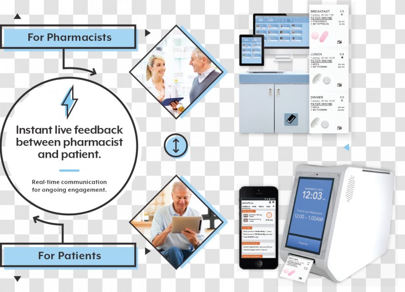 Adherence Pharmaceutical Drug Pharmacy Health Care McKesson Corporation - Communication - Graphic Combination Transparent PNG