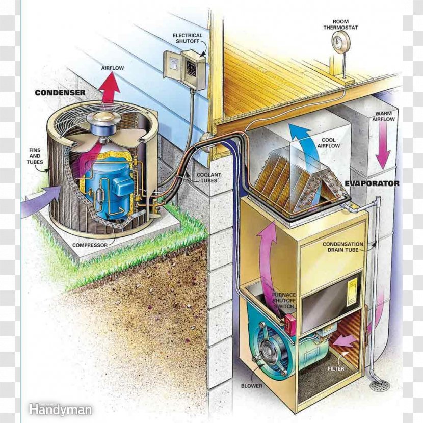 Air Conditioning Condenser HVAC Evaporator Trane - British Thermal Unit - Coil Transparent PNG