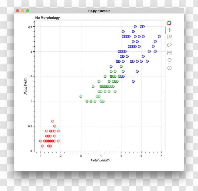 Scatter Plot Statistical Classification MATLAB Linear Discriminant Analysis - Inlkine Transparent PNG