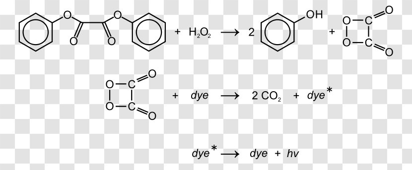 Diphenyl Oxalate TCPO Glow Stick Hydrogen Peroxide - Auto Part - Chemical Reaction Transparent PNG