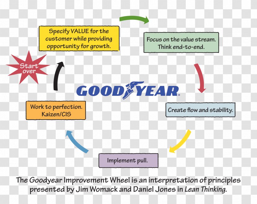 Document Sticker Organization Angle Learning - Goodyear Tire And Rubber Company - Special Olympics Area M Transparent PNG