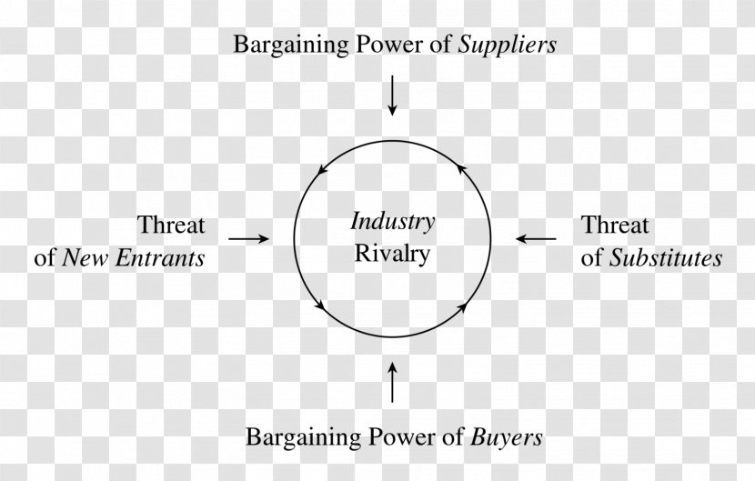 Business Process - Paper Product - Design Transparent PNG