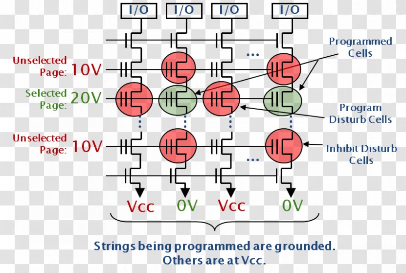 Flash Memory NAND-Flash NAND Gate EEPROM - Nandflash - Electric Line Transparent PNG