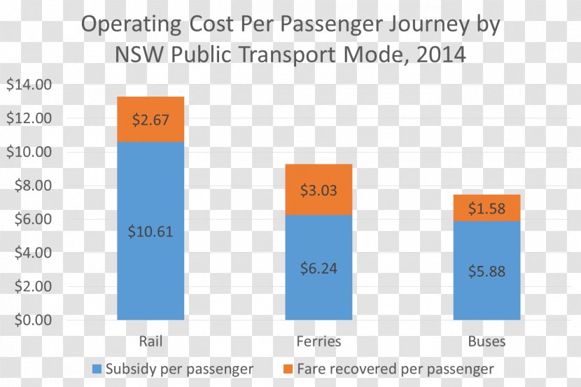 Independent Pricing And Regulatory Tribunal Of New South Wales Office State Revenue Payroll Tax - Text - Sydney Ferries Transparent PNG