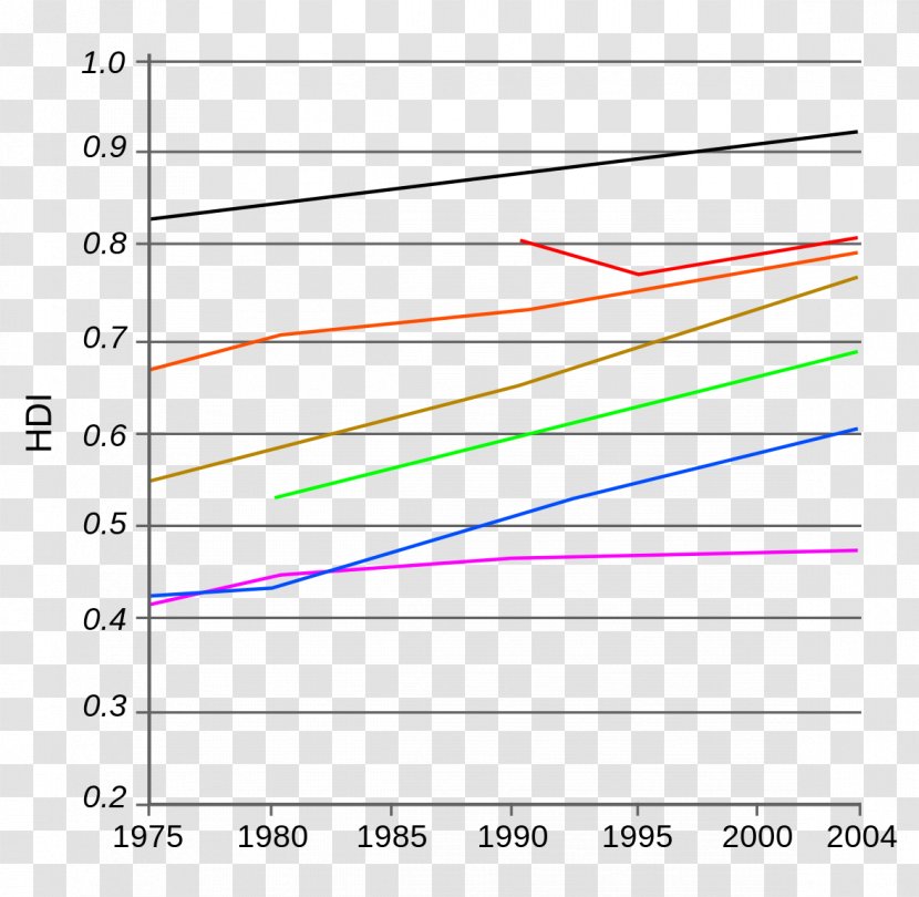 Human Development Index Essay United Nations Programme Child Labour - Diagram - Trends Transparent PNG