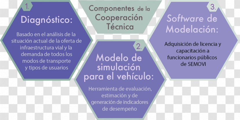 Historic Center Of Mexico City Brand Font Structure - Information Chart Transparent PNG