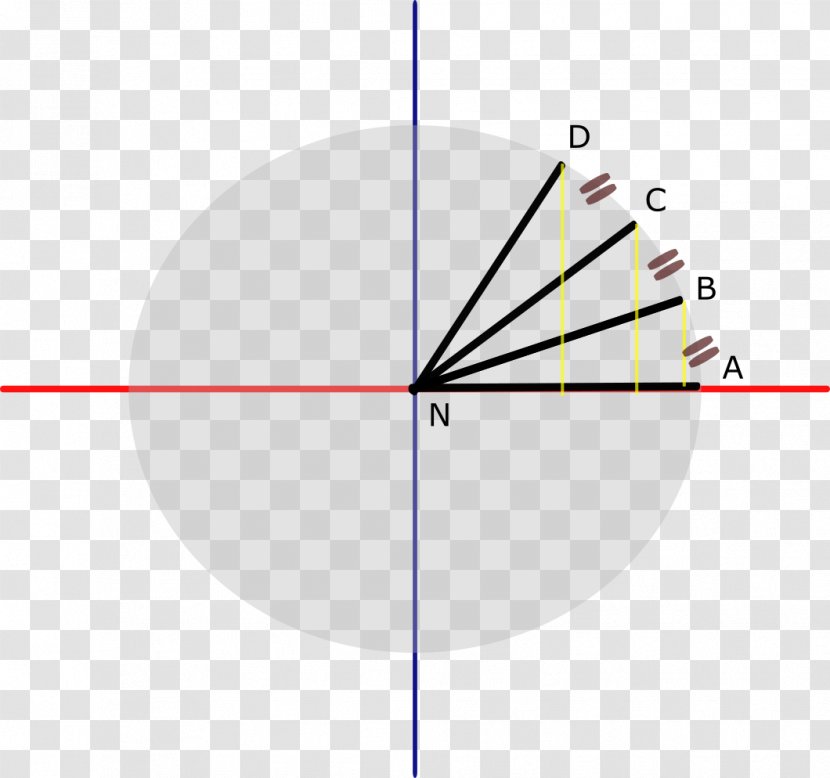 Circle Point Circumference Arc Mathematics Transparent PNG