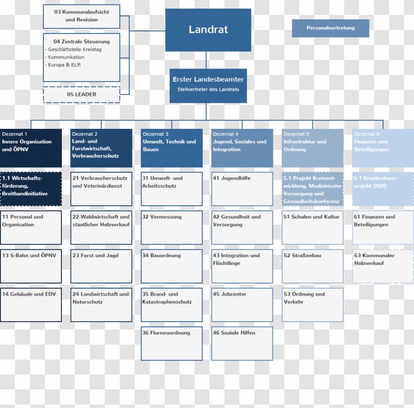 Calw Organizational Chart Afacere Nagold - Lob Transparent PNG