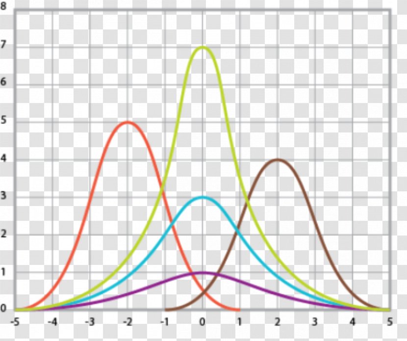 Curve Statistics Data Analysis Diagram - Plot - Aeanms Design Element Transparent PNG