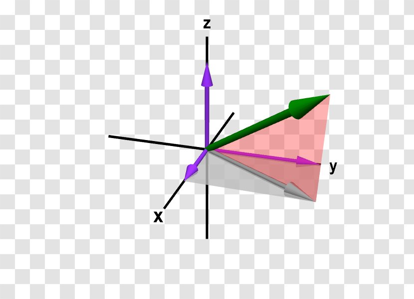 Three-dimensional Space Projection Cartesian Coordinate System - Linear Algebra - Geomentry Transparent PNG