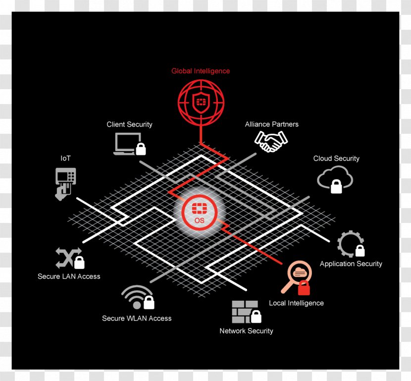 Fortinet FortiGate Keep Up! Firewall Computer Network - Security - Enterprise Information Architecture Transparent PNG