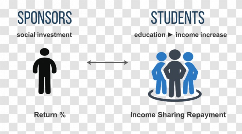 Institution Of Occupational Safety And Health Effective Training Student - Loan Transparent PNG