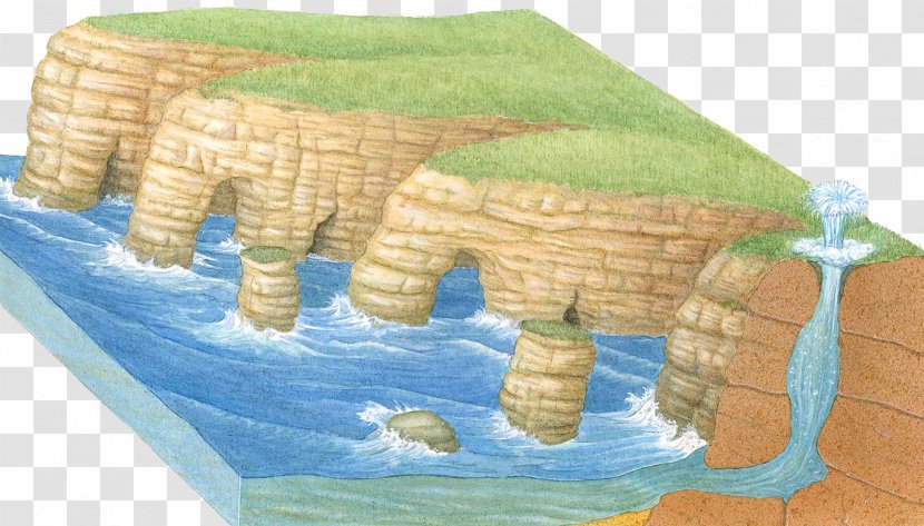 Erosion Coast Wave Landform Illustration - Material - Sea Rock Weathering Transparent PNG