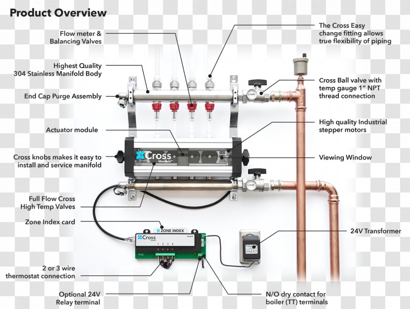 Electronic Component Engineering - Diagram - Design Transparent PNG