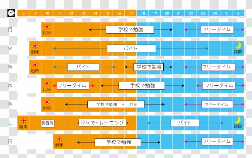 Laboratory Research Masterarbeit Week Computer - Number - Schedule Transparent PNG