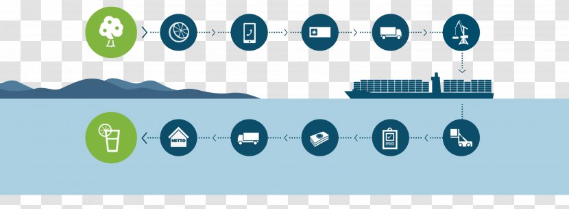 Blockchain Maersk IBM Logistics Supply Chain - Logo Transparent PNG