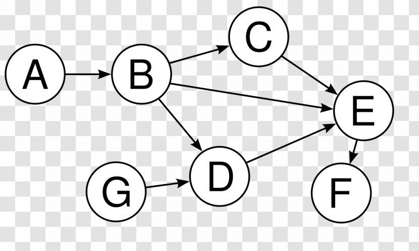 Directed Graph Acyclic Vertex Theory - Text - Data Transparent PNG