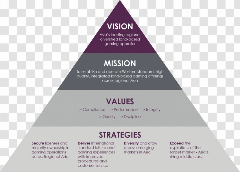 Mission Statement Vision Strategy Carpet - Kitchen - Carrie Underwood Transparent PNG