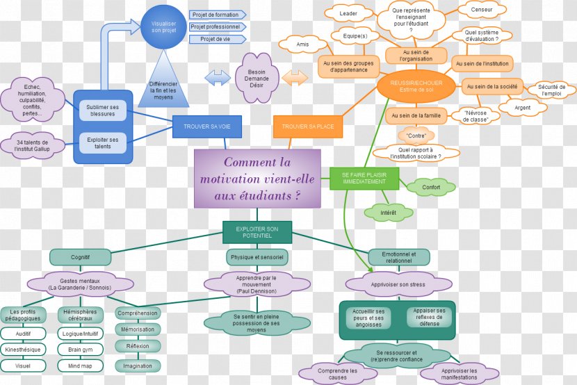 Motivation Schema Maslow's Hierarchy Of Needs Estudante Teacher - Maslow S Transparent PNG